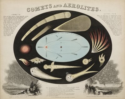 Kometer og aerolitter (meteorer)', ca 1851 av John Pardon