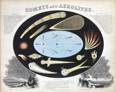 Kometer og aerolitter (meteorer)', ca 1851 av Frederick (attr. to) Barnard