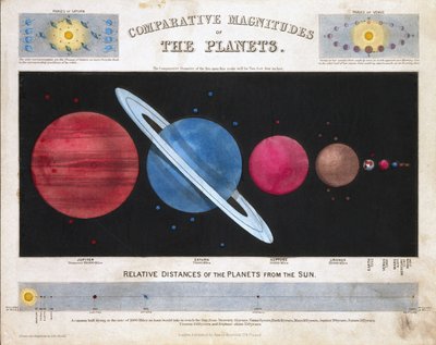 Comparative Magnitudes of the Planets', ca 1851 av Frederick (attr. to) Barnard