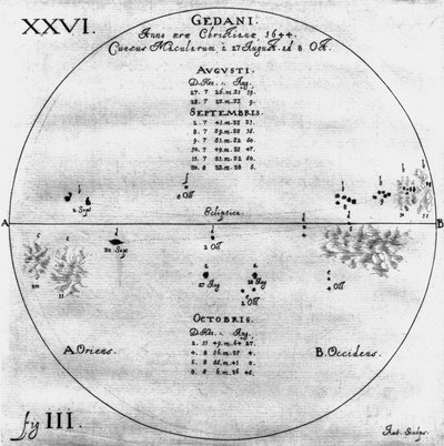 Tegninger av solflekker, 27. august - 8. oktober 1644 av Frederick (attr. to) Barnard