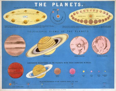 The Planets', ca 1860 av Frederick (attr. to) Barnard
