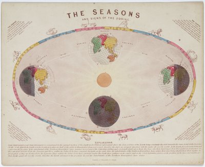 The Seasons and Signs of the Zodiac', ca 1855 av John Pardon