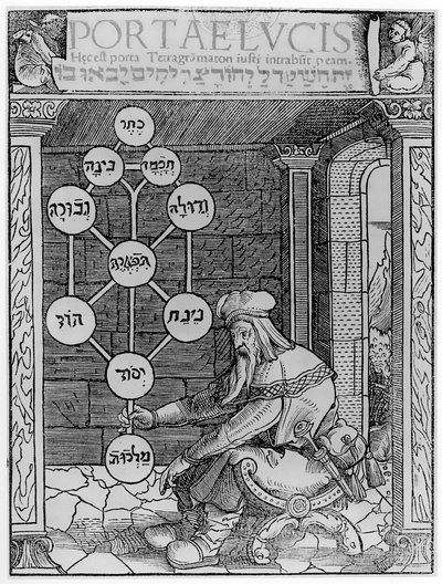 Jødisk kabbalist som holder en Sephirot-kopi av en illustrasjon fra Portae Lucis av Paul Ricius, Augsburg 1516, brukt i en magihistorie, utgitt sent på 1800-tallet av after German School