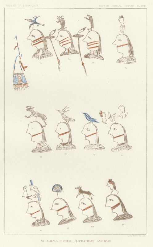 An Ogalala Roster - Little-Hawk and Band av American School