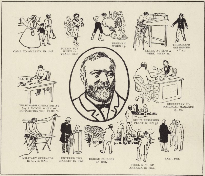 Mr Andrew Carnegies historie av American School