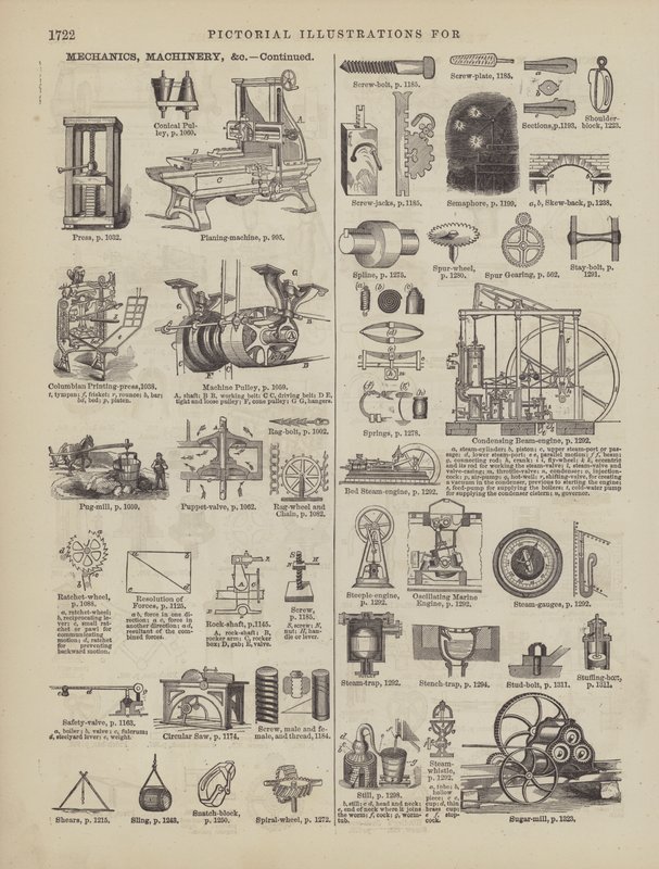 Side fra Websters komplette ordbok (George Bell) av American School