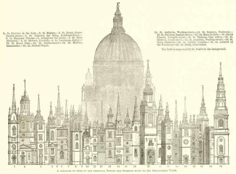 En parallell av noen av de viktigste tårnene og tårnene bygget av Sir Christopher Wren av English School