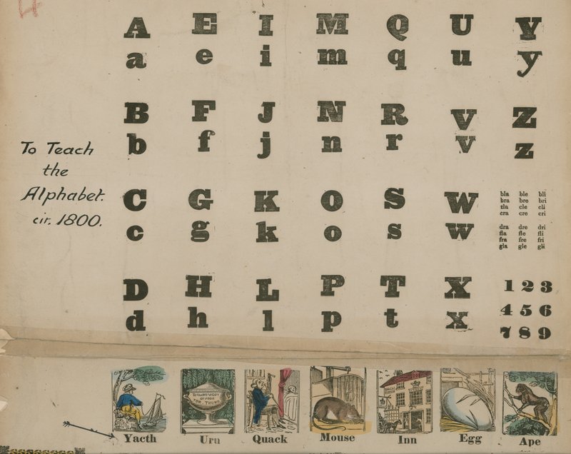 A til Å-alfabet, rundt 1800 av English School