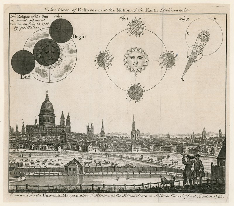 Utsikt over London. Utgitt 1748 av English School