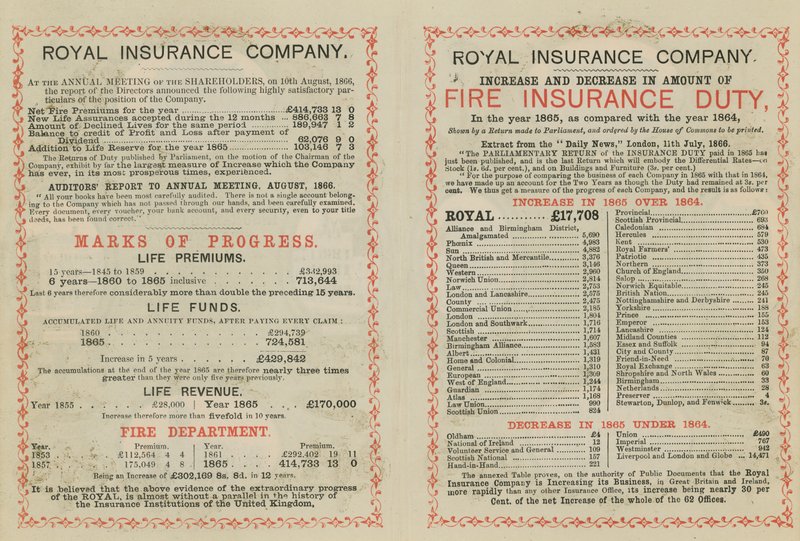 Annonse for Royal Insurance Company av English School