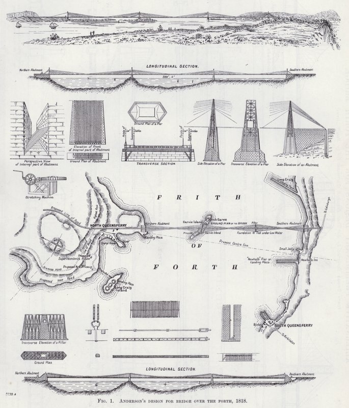 Andersons design for Bridge over the Forth av English School