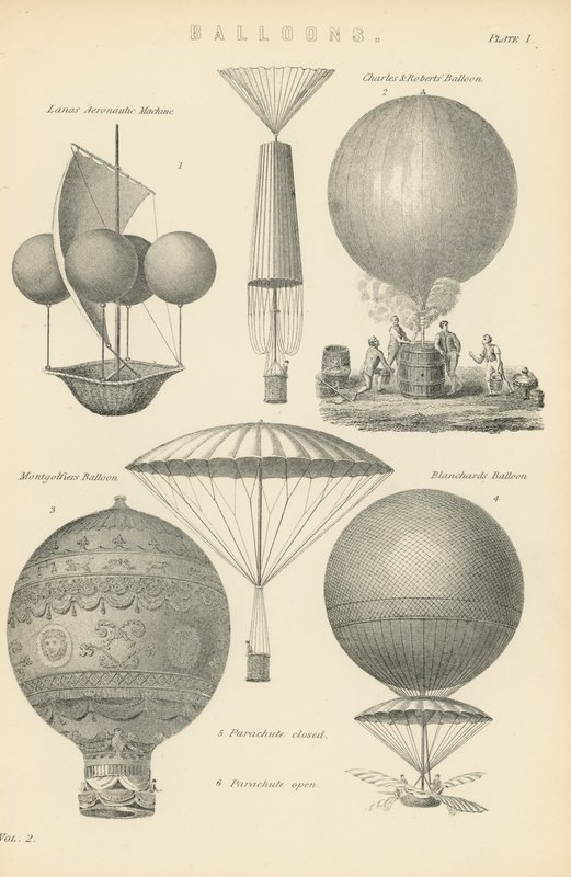 Ballonger av English School