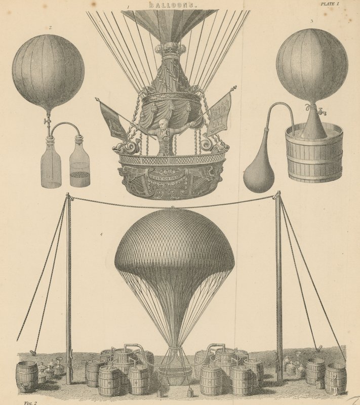 Ballonger av English School