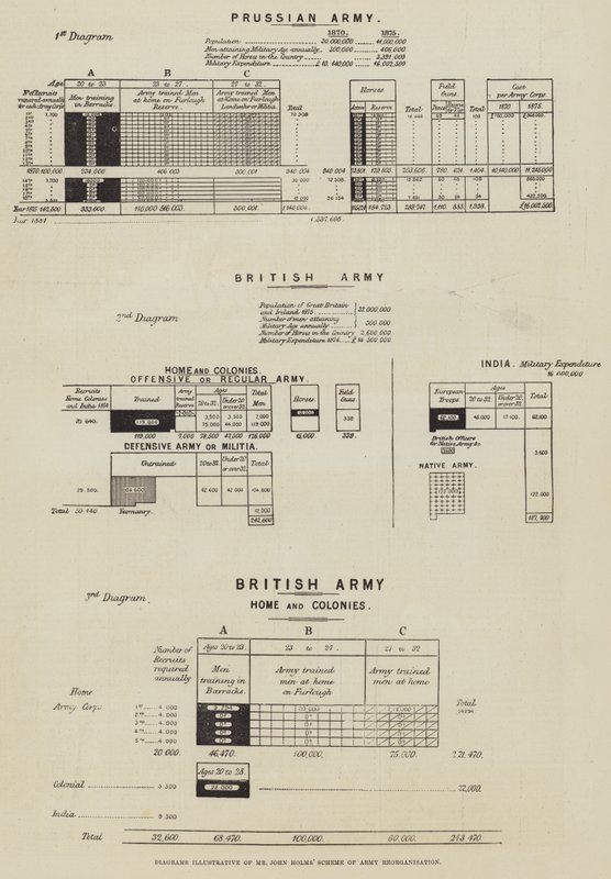 Diagrammer som illustrerer Mr John Holms