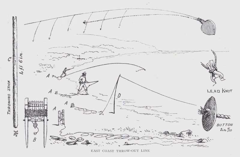East Coast utkastlinje (litho) av English School