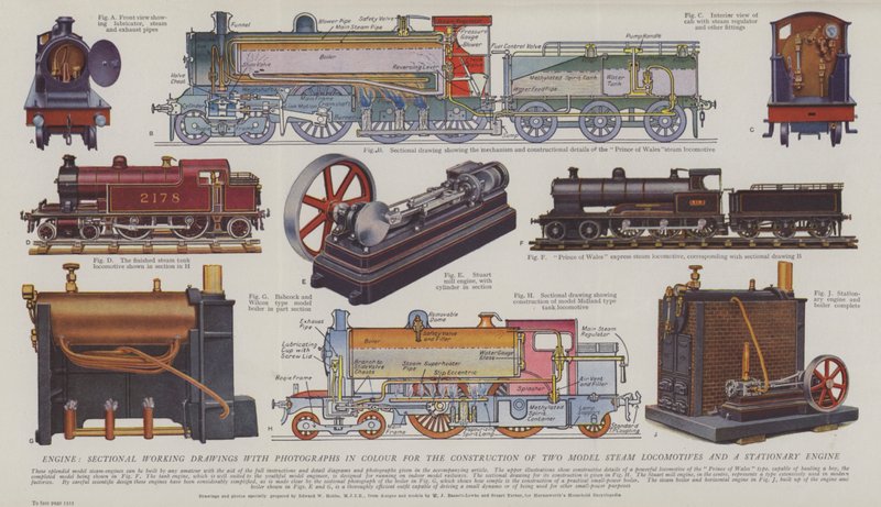 Motor, arbeidstegninger i snitt med fotografier i farger for konstruksjon av to modeller damplokomotiver og en stasjonær motor (farge litho) av English School