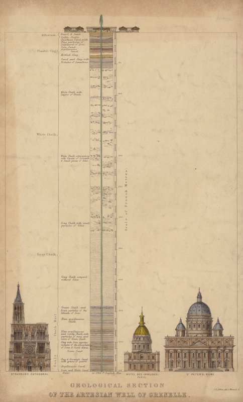 Geologisk del av den artesiske brønnen i Grenelle, Paris, Frankrike (farget gravering) av English School