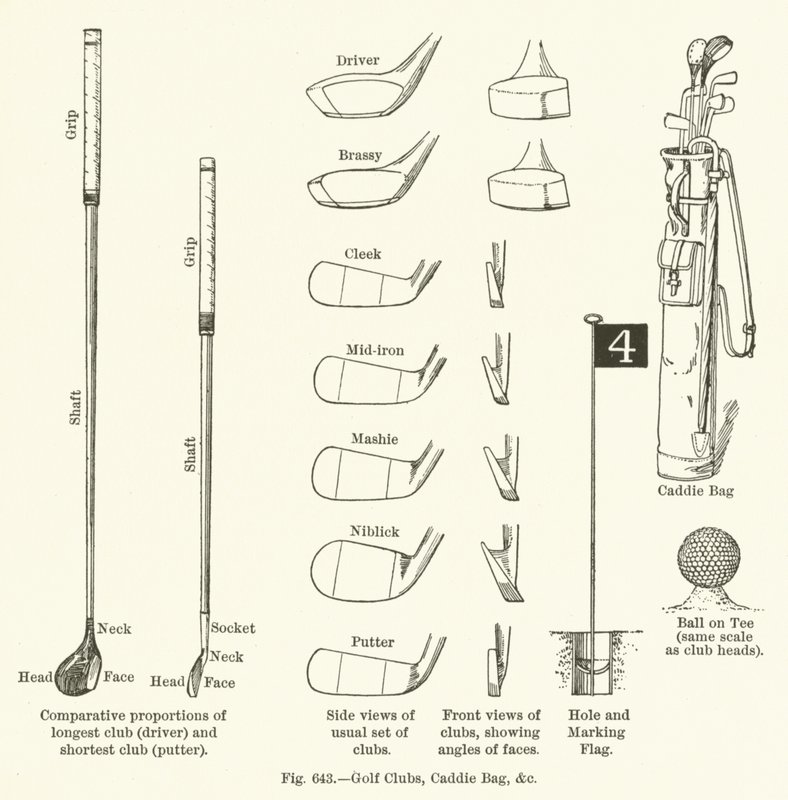Golfkøller, Caddy Bag, etc av English School