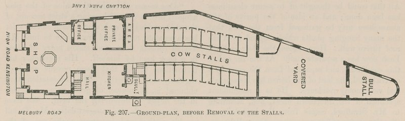 Grunnplan for Holland Park Dairy før fjerning av bodene av English School