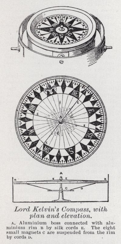 Lord Kelvins kompass, med plan og høyde (litho) av English School
