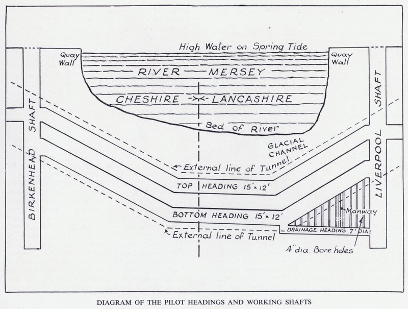 Mersey Tunnel: Diagram of the Pilot Headings and Working Shafts (litho) av English School