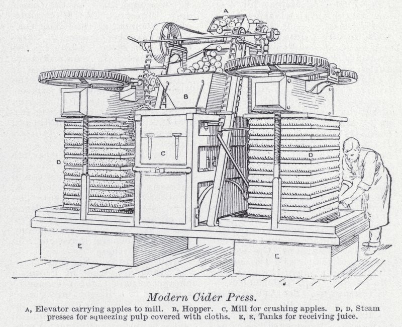 Moderne ciderpresse (litho) av English School