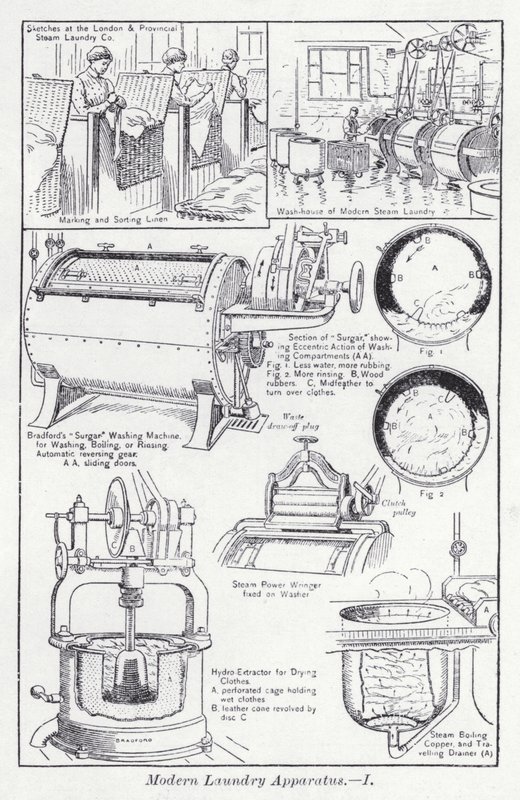 Moderne vaskeapparater (litho) av English School