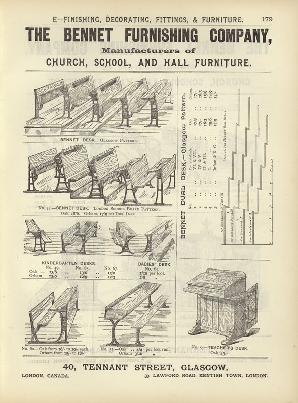 Side fra The Architects, Surveyors and Engineers Compendium 1892 av English School