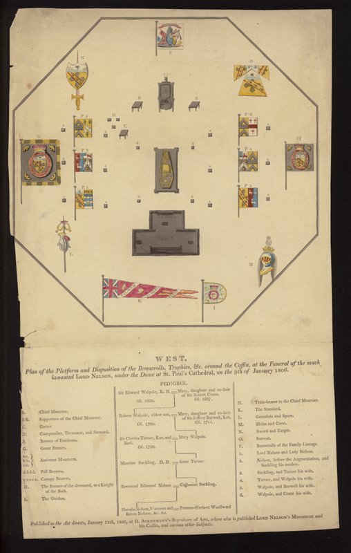 Plan for begravelsen til admiral Lord Nelson, St Paul