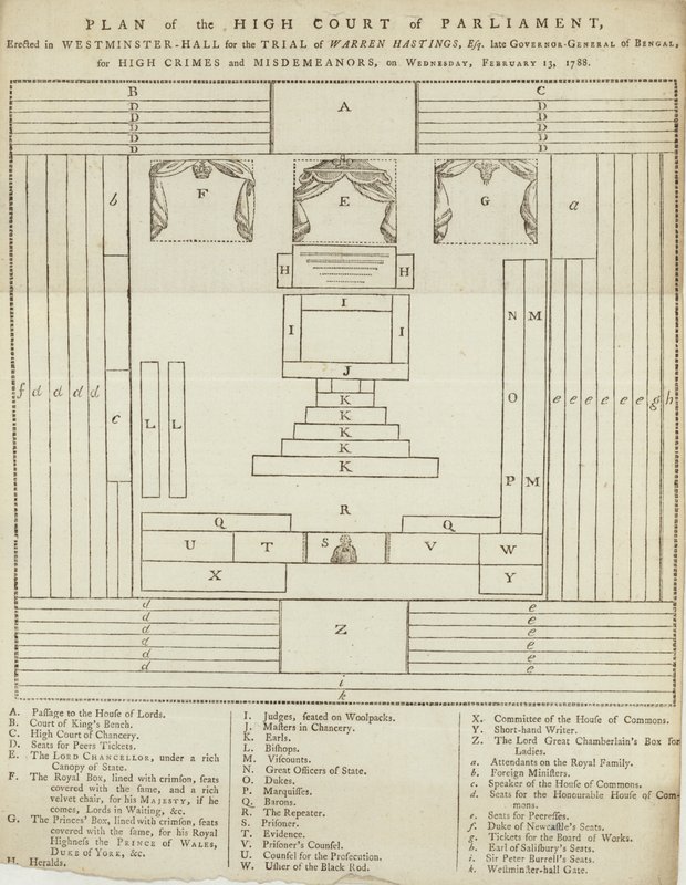 Plan for High Court of Parliament i Westminster Hall for rettssaken mot Warren Hastings av English School