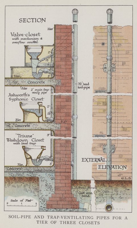 Soil-Pipe og Trap-ventilasjonsrør for et lag med tre skap av English School