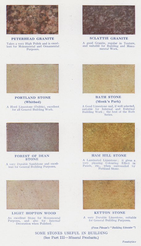 Noen steiner som er nyttige i bygging (farge litho) av English School