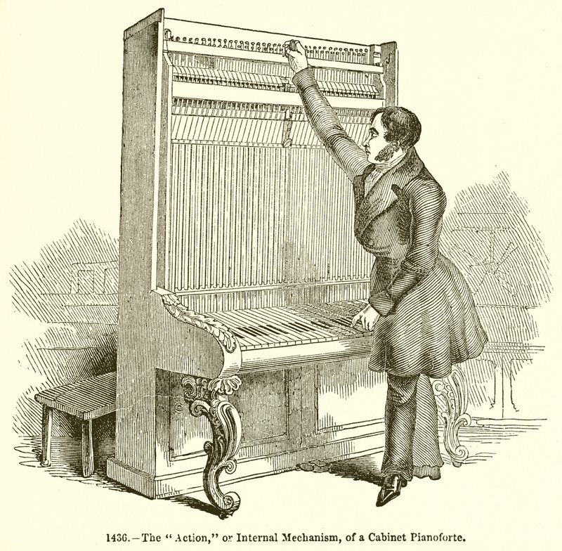 Handlingen, eller den interne mekanismen, til et kabinettpianoforte av English School