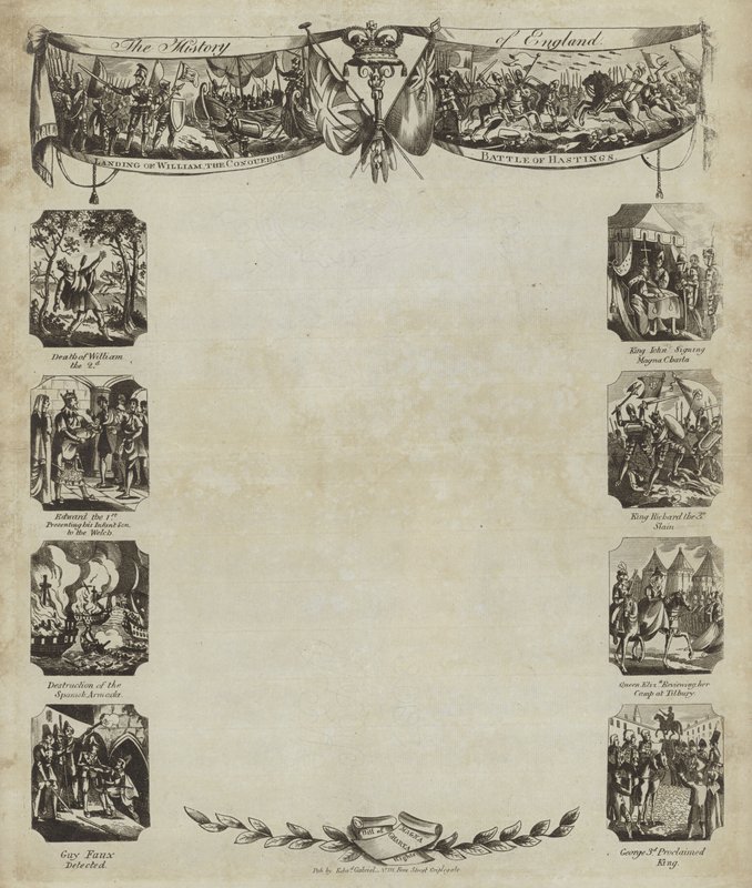 Englands historie av English School