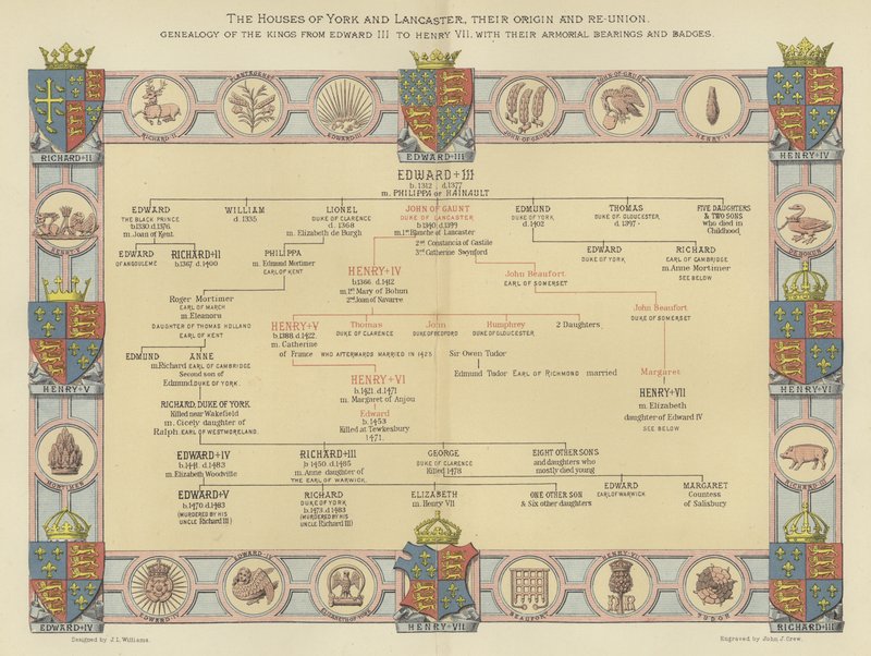 Husene i York og Lancaster, deres opprinnelse og gjenforening, kongenes slekt fra Edward III til Henry VII, med deres våpenlagre og merker av English School