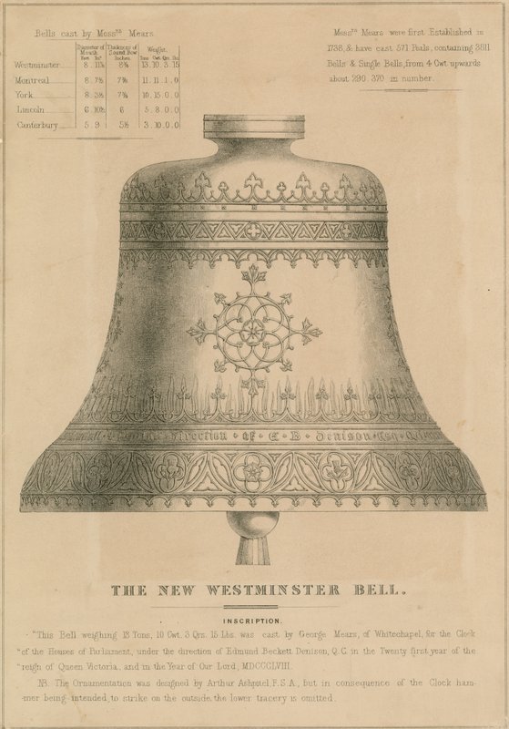 Den nye Westminster Bell (Big Ben) av English School