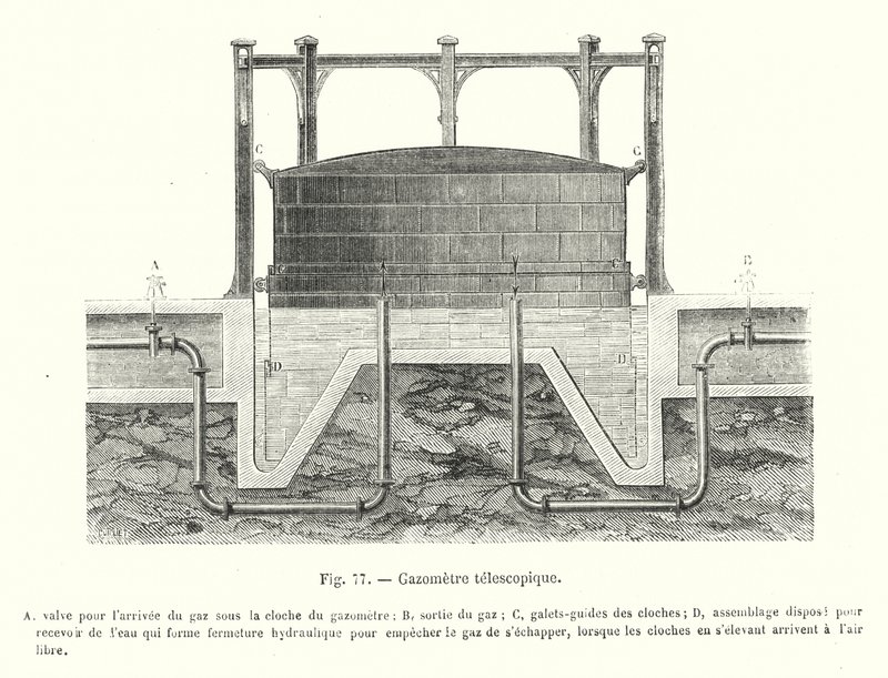 Gazometre telescopique (gravering) av European School