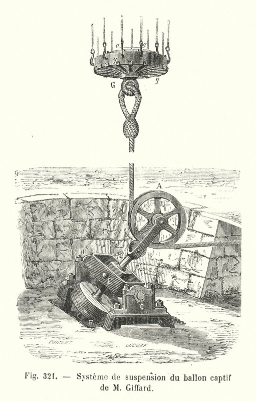 M Giffards ballongopphengssystem (gravering) av European School