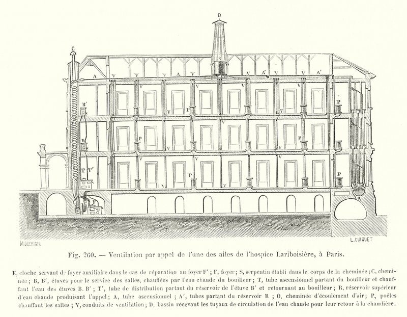 Ventilasjon ved tilkalling av en av vingene til Lariboisière hospice, i Paris (gravering) av European School