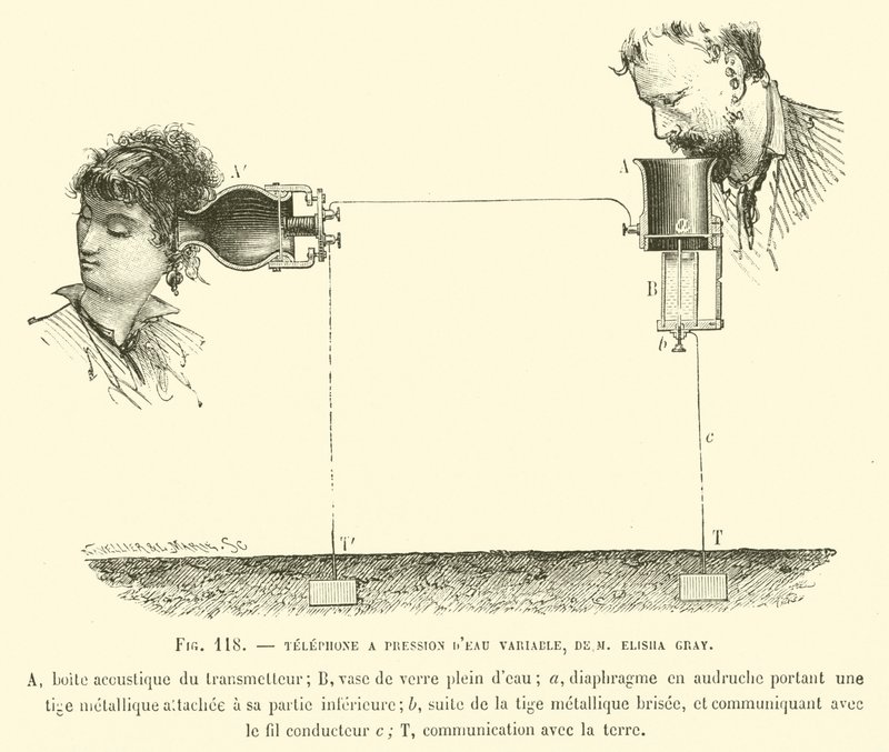 Telefon A Pression DEau Variable, De M Elisha Gray av French School