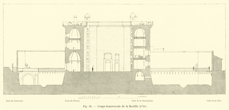 Tverrsnitt av Bastillen, 1780 av French School