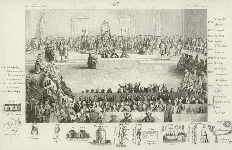 Fransk nasjonalforsamling under Ludvig XVIs regjeringstid av French School