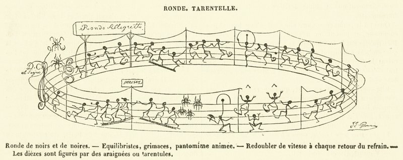 Ronde, Tarentelle (gravering) av French School