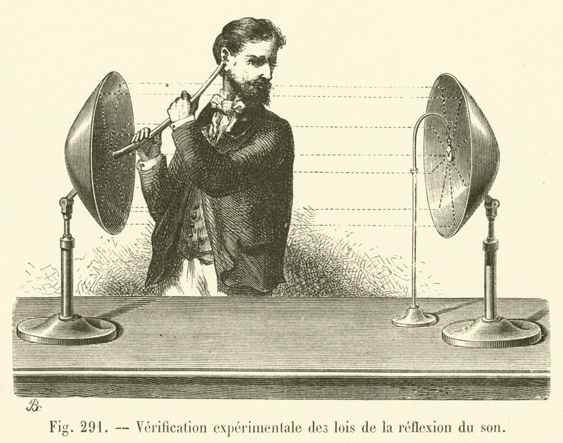 Eksperimentell verifisering av lovene for lydrefleksjon (gravering) av French School