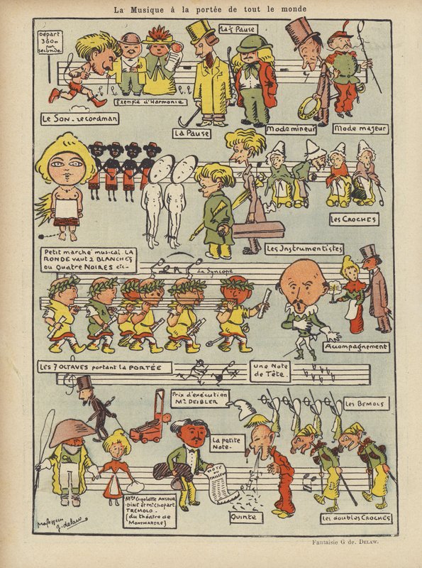 Illustrasjon for Le Rire av Georges Delaw