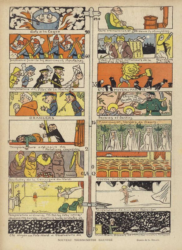 Nytt illustrert termometer, Illustrasjon for Le Rire av Georges Delaw