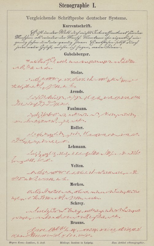Eksempler på tyske stenografisystemer (fargelitho) av German School