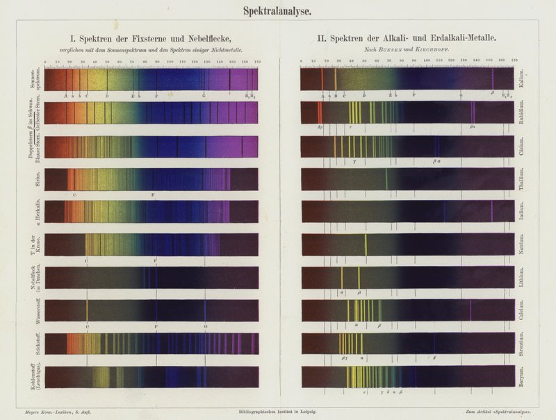 Spektralanalyse (fargelito) av German School