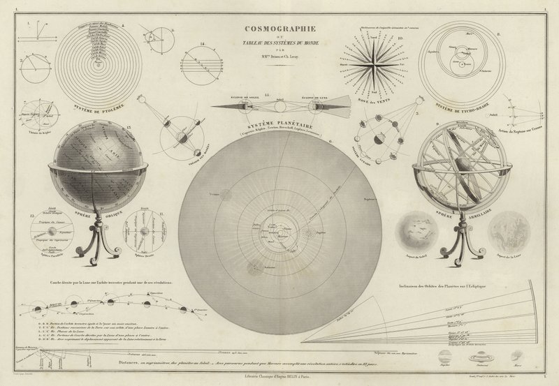 Kosmografi , en samling diagrammer over forskjellige planetsystemer av M.M. and Leroy, Ch. Drioux