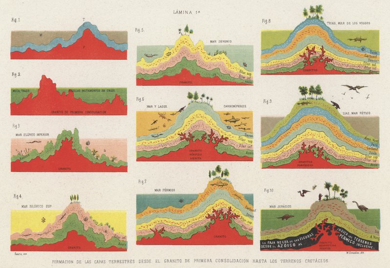 Dannelse av lagene i jordskorpen frem til krittperioden (farge litho) av Spanish School